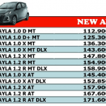 Brosur Mobil Ayla 2022 Harga dan Kredit Termurah