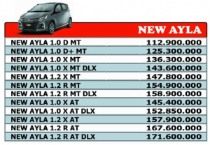 harga mobil ayla 2022